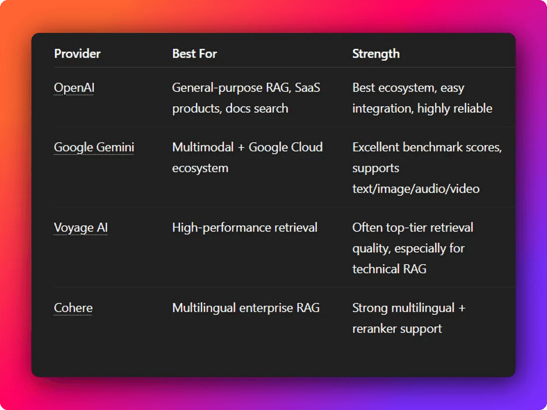 OpenAI and Gemini API comparison for RAG chatbot use