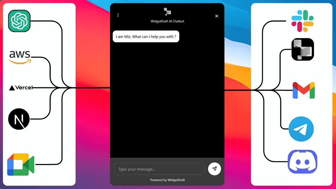 WidgetKraft AI chatbot running on a website with Slack integration