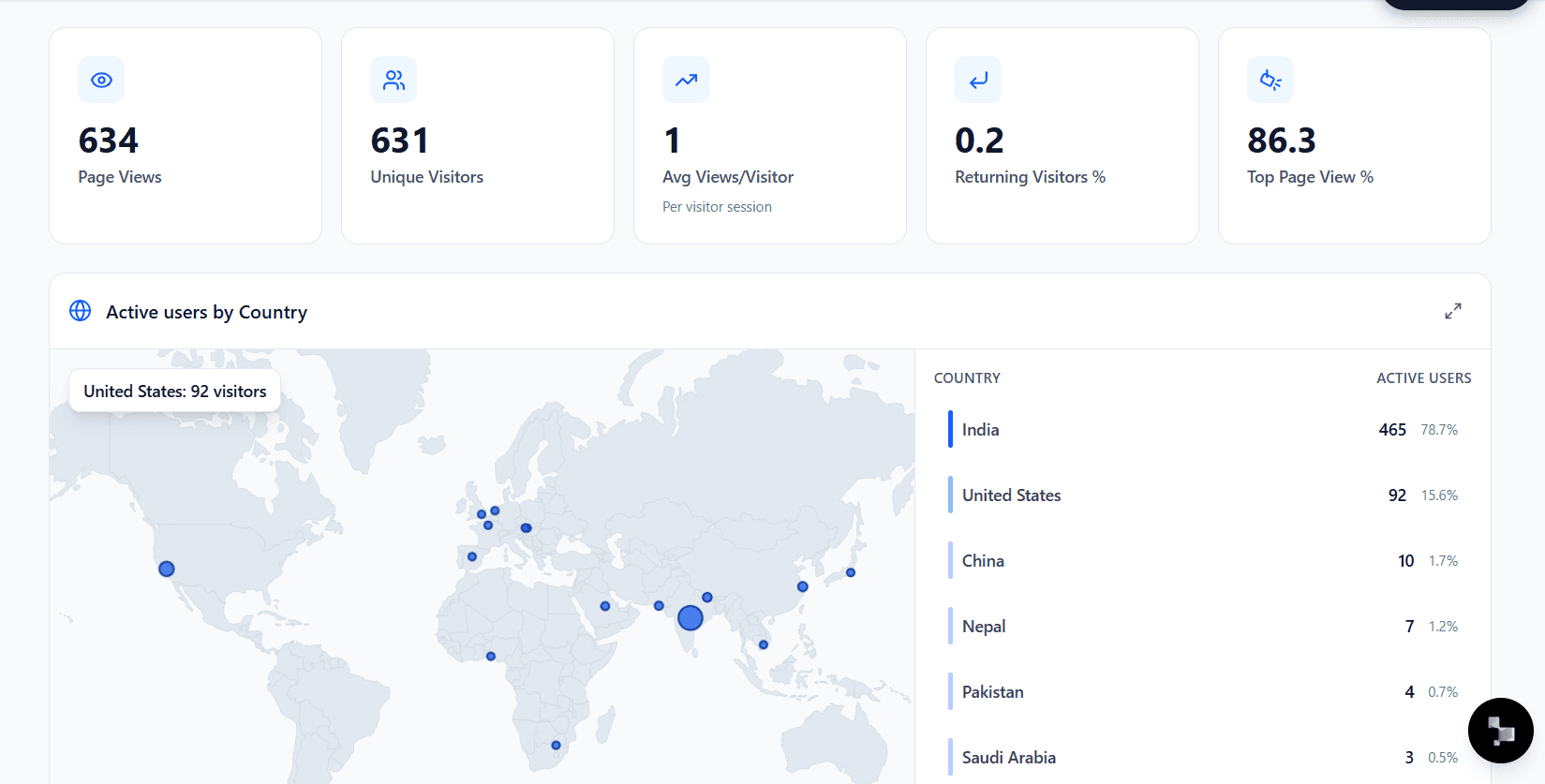Analytics dashboard showing active users by country and world map