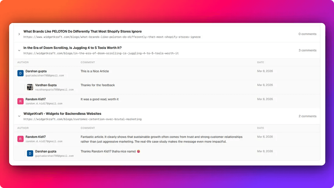Comment dashboard showing per-page analytics, top articles by comment volume, and verified commenter profiles