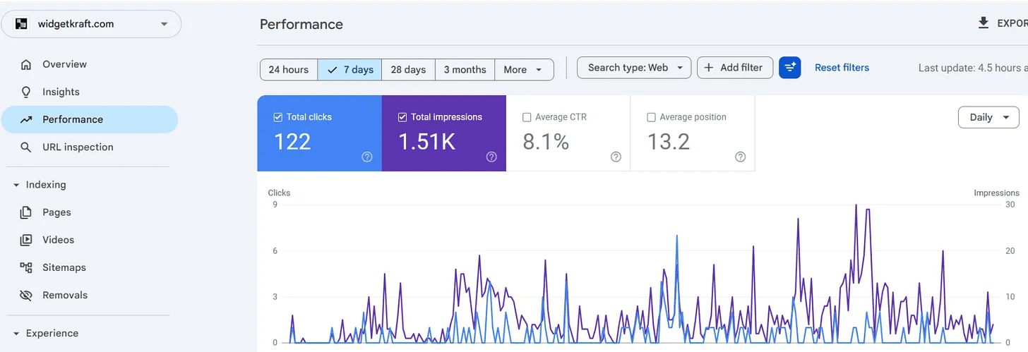 Optimization is not guessing. It is refining.