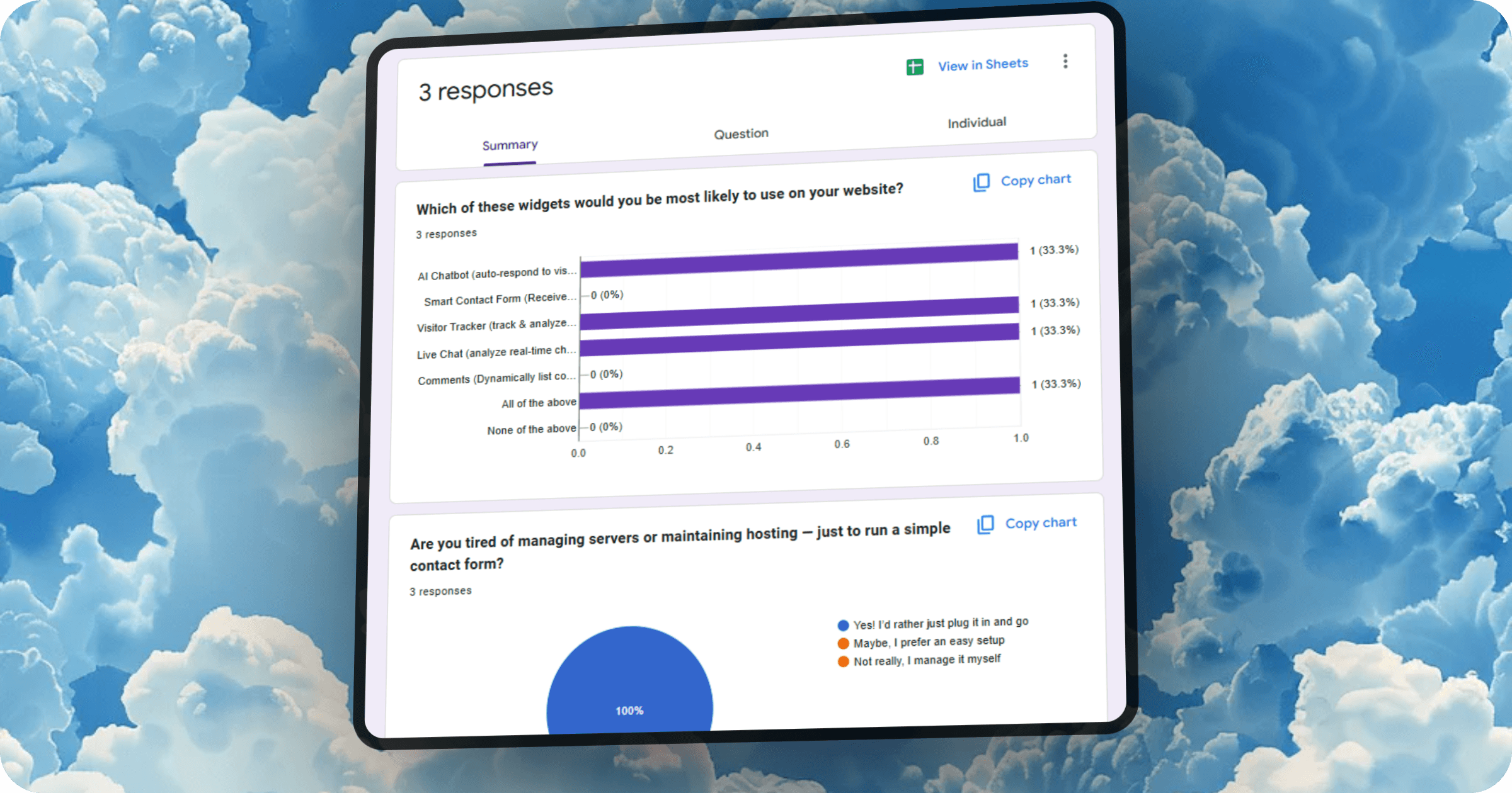 Early feedback attempt resulted in only 3 responses.